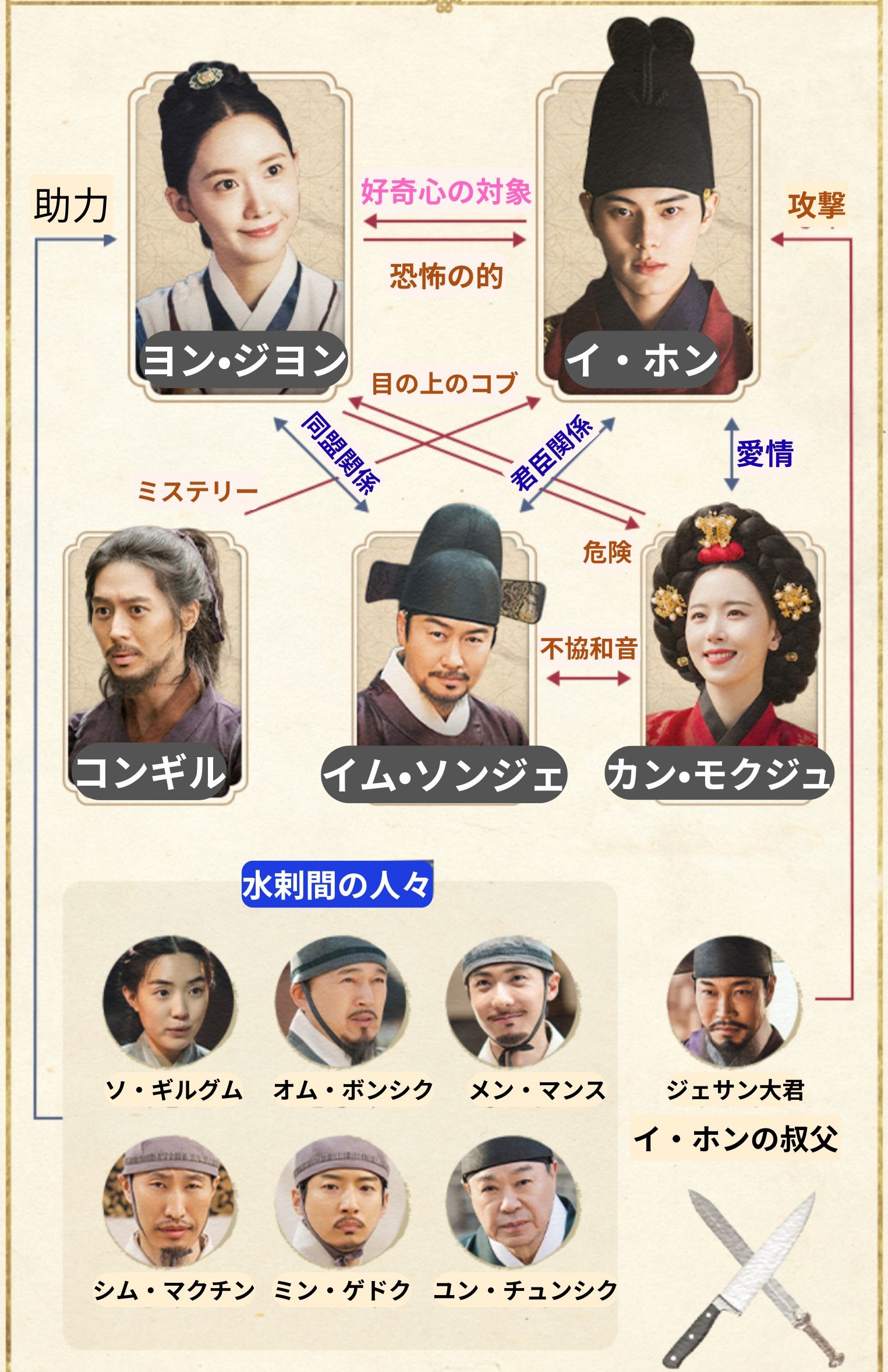 暴君のシェフ 相関図 ユナ